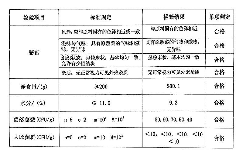 小茴香粉 既是香料也是食品添加劑的魅力與運(yùn)用