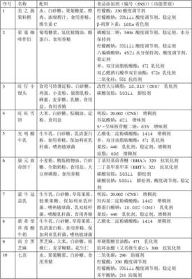 食品添加劑 天使還是魔鬼？科學(xué)認(rèn)知與理性對(duì)待